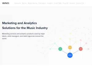 How wavo.me looks like on a tablet such as an iPad.