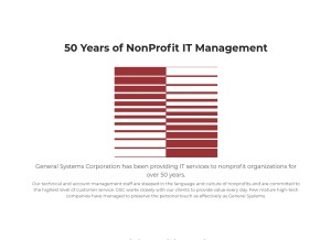 How winfunds.com looks like on a tablet such as an iPad.