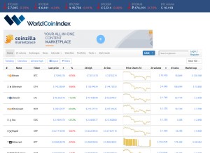 How worldcoinindex.com looks like on a tablet such as an iPad.